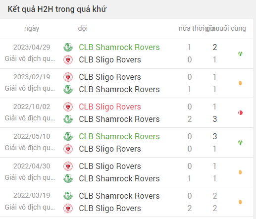 sligo rovers vs shamrock rovers