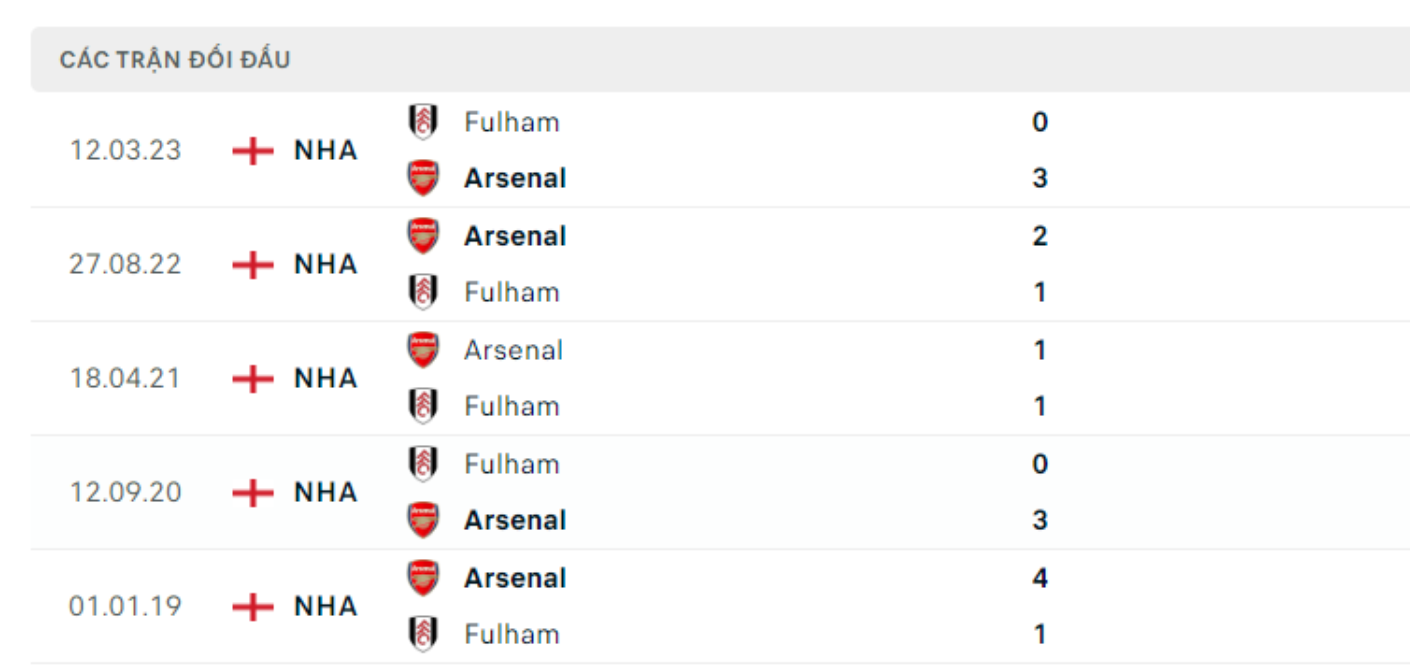soi kèo Arsenal vs Fulham