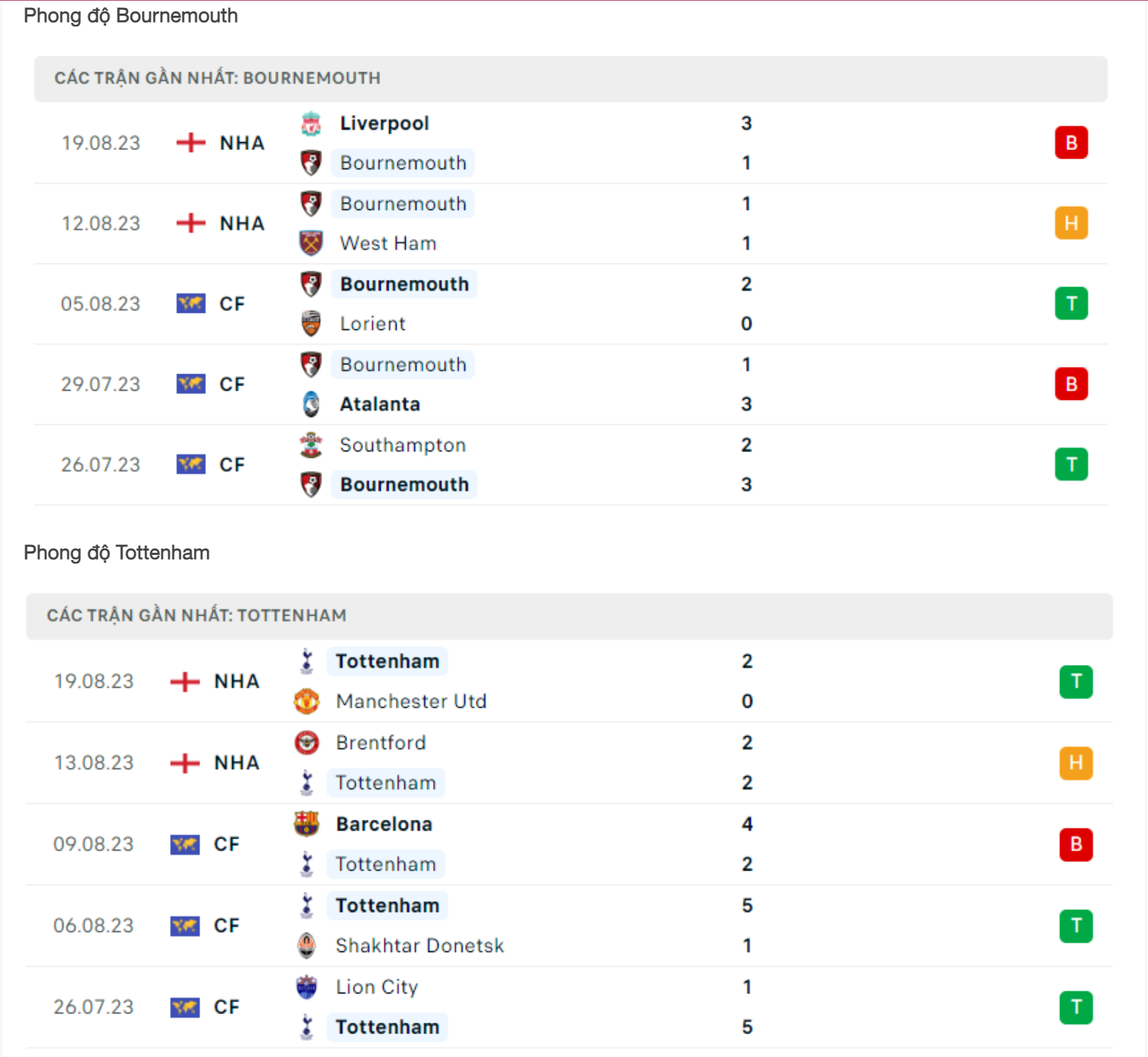 Bournemouth vs Tottenham