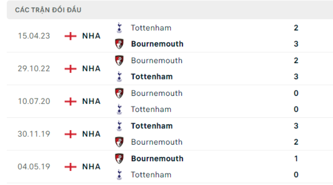 Bournemouth vs Tottenham