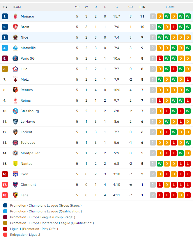 Monaco vs Nice